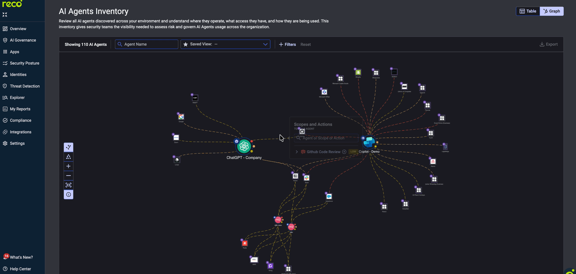 AI Agents Inventory: 101 agents discovered. Authorization: 2 unsanctioned, 23 sanctioned, 71 to review. Risk: 43 high, 15 medium, 43 low. (AI Governance -> AI Agents)
